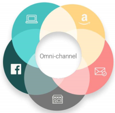 omni-channel