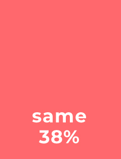 Bar 38%